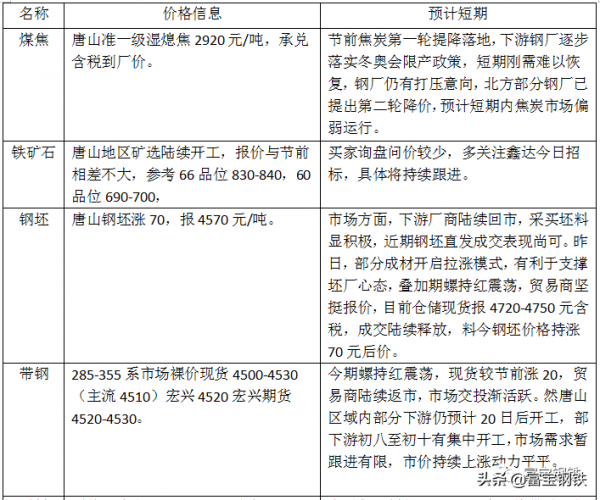 超3萬億元專案開工！鋼價短期或易漲難跌
