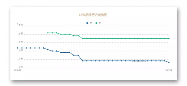 全面降息！樓市，超級利好來了