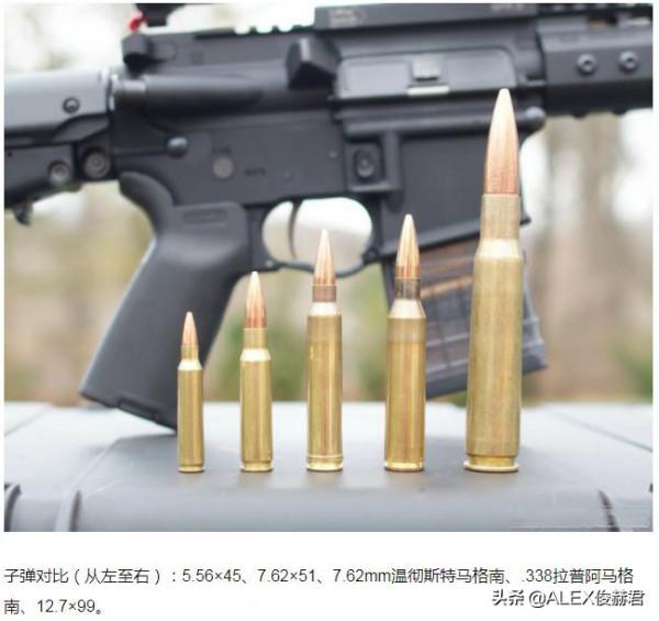 好奇心：5.56、5.8、7.62毫米，子彈口徑為何不是整數？