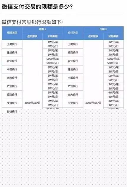 微信支付：民間借貸的新形式