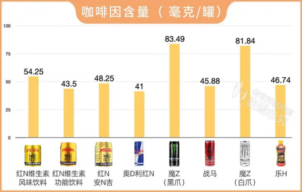 總喝能量飲料,到底有多傷身體?看完配料表,你還敢喝嗎? 總喝能量飲料,到底有多傷身體?看完配料表,你還敢喝嗎?
