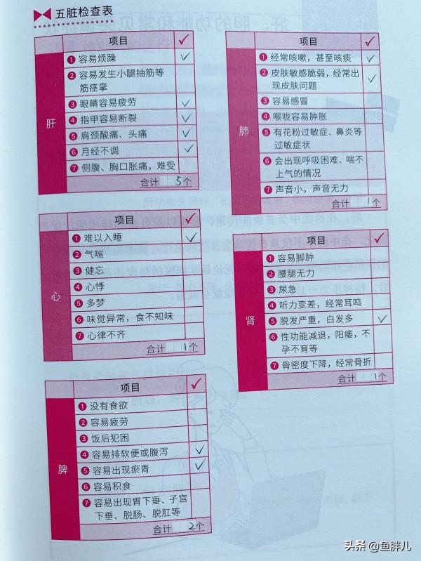 給每一個女生的“自檢自查自調”健康寶典 給每一個女生的“自檢自查自調”健康寶典