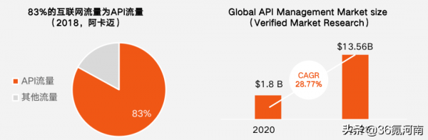 對標Postman,高瓴資本加持,ApiPost如何引領API-first時代 對標Postman,高瓴資本加持,ApiPost如何引領API-first時代