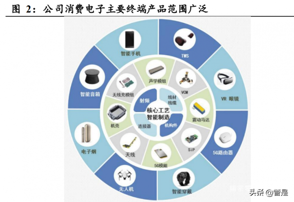 立訊精密研究報告：萬物互聯新時代，精密製造平臺大放異彩