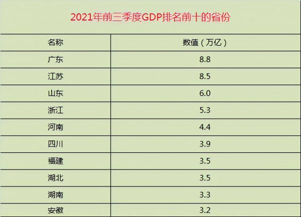 全球能源危機，價格漲漲漲，中國北方經濟的春天來了？