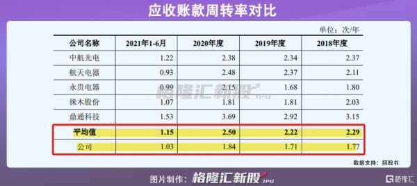 華達股份創業板IPO：年入6億元，客戶集中度較高