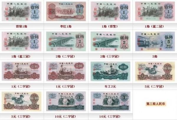 紙幣收藏受影響的有那一些因素