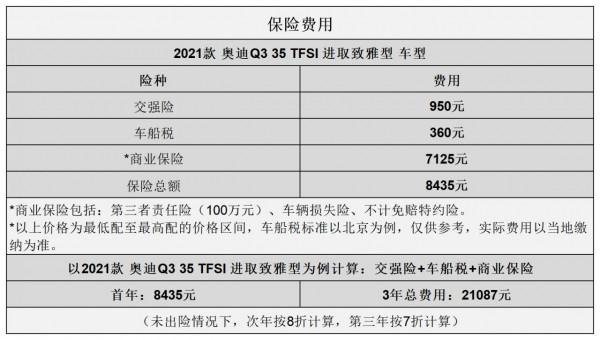 平均1.15元/km 奧迪Q3用車成本分析 平均1.15元/km 奧迪Q3用車成本分析