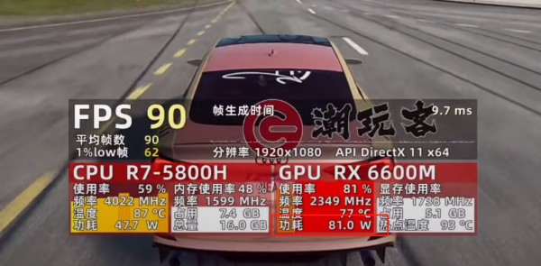 RX6600M相當於什麼顯示卡？值得買麼？深度評測告訴你答案