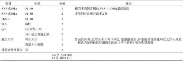 《自身免疫性肝炎診斷和治療指南(2021)》釋出 《自身免疫性肝炎診斷和治療指南(2021)》釋出