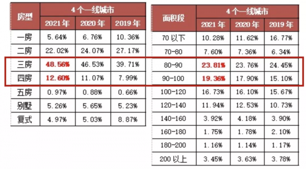 想幹趴三房，做市場老大？小四房，你還嫩了點