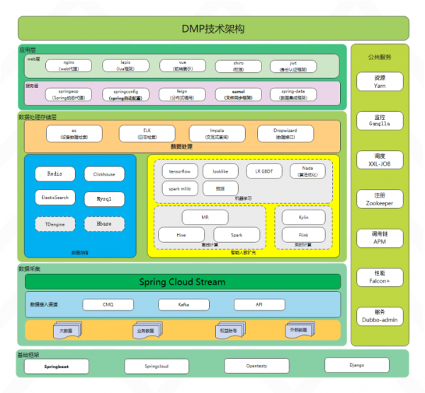 2021年度十大熱門架構圖