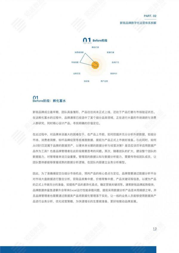 2021新銳品牌數字化運營白皮書(觀遠資料) 2021新銳品牌數字化運營白皮書(觀遠資料)