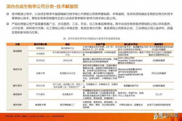 合成生物學產業研究：未來已來，開啟“造物”時代