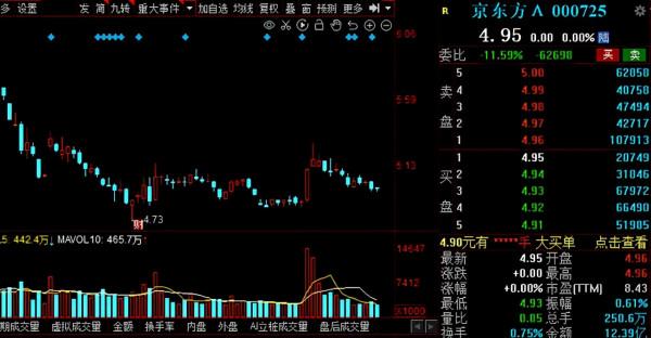A股：最新外資重倉的28只神秘名單揭秘！你中籤了嗎？（附股）