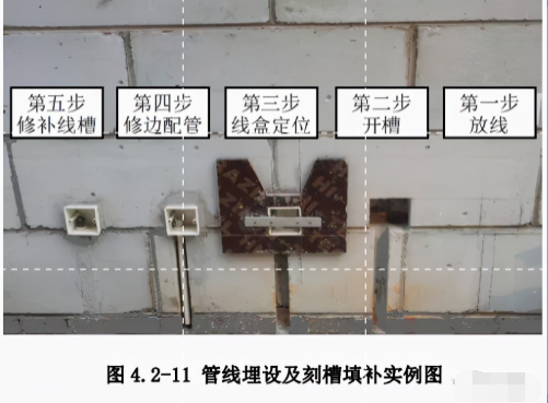 砌體工程細部工藝處理及控制，保證你看有所得