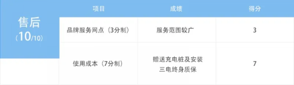 泊車體驗逆天 深度體驗MARVEL R