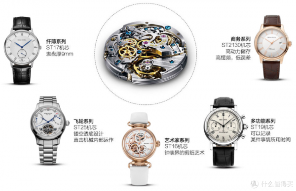 盤點2021年值得購買的手錶，10大品牌40餘款各檔位的經典手錶推薦