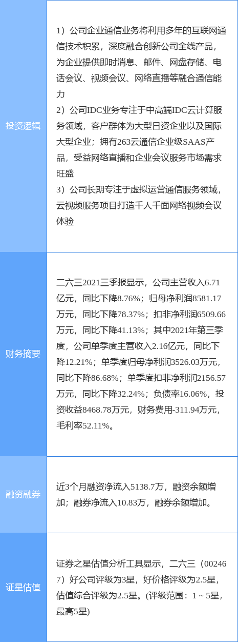 2月21日二六三漲停分析：雲計算資料中心，5G訊息&sol;RCS，遠端辦公概念熱股