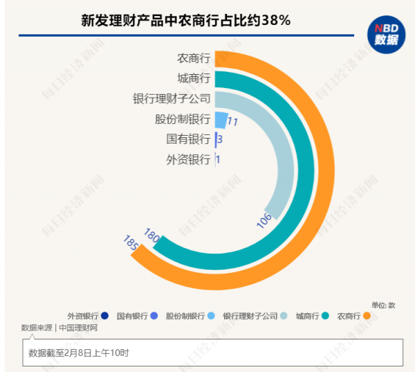 &OpenCurlyDoubleQuote;大額存單一出來就搶沒了&rdquo;，曾經的攬儲利器卻降溫明顯&boxv;資管新規滿月調查①