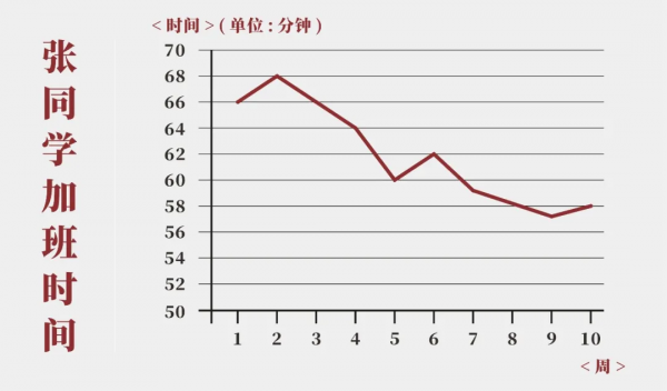 A25 | 身體習慣：如何輕鬆早起？