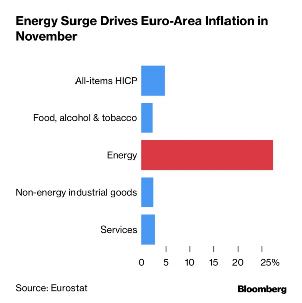 歐盟的能源危機，可能會再度爆發
