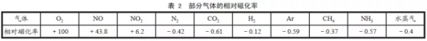惰性氣體在中空玻璃中的應用與質量控制