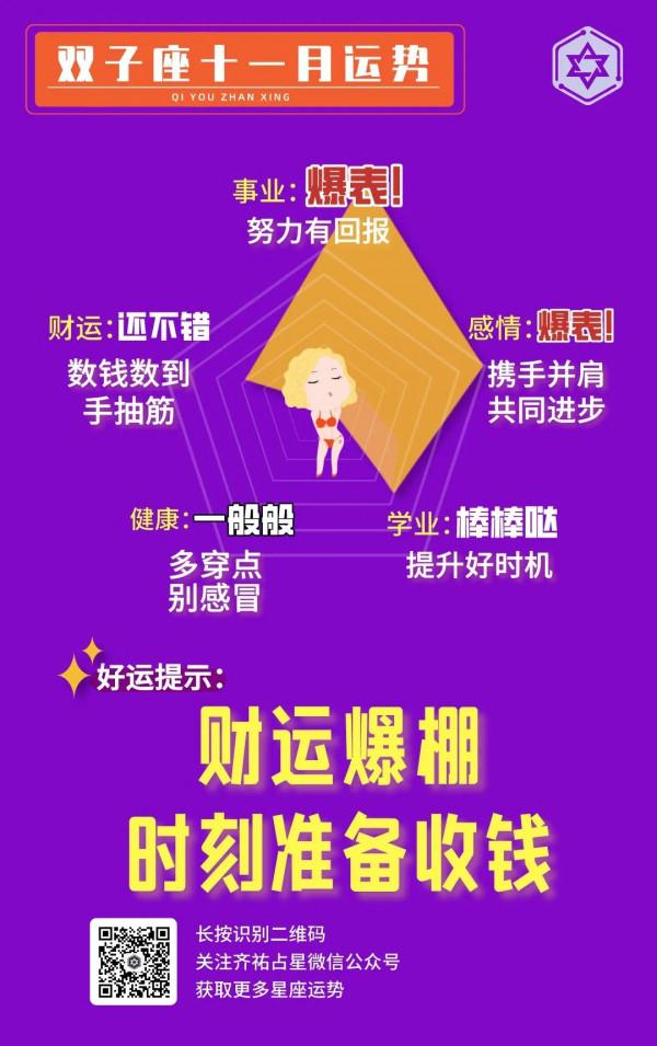 白羊座，金牛座，雙子座，巨蟹座，11月運勢