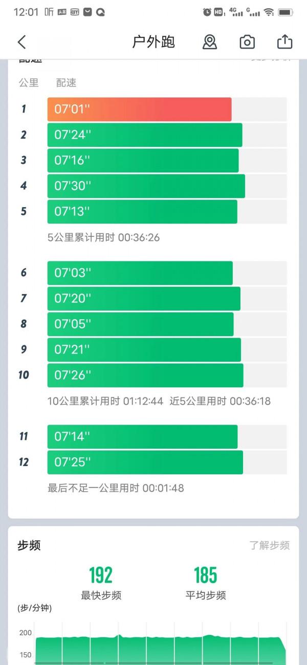 堅持一下，輕鬆