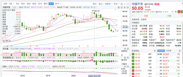 中概網際網路ETF和中國平安已經徹底走出低谷