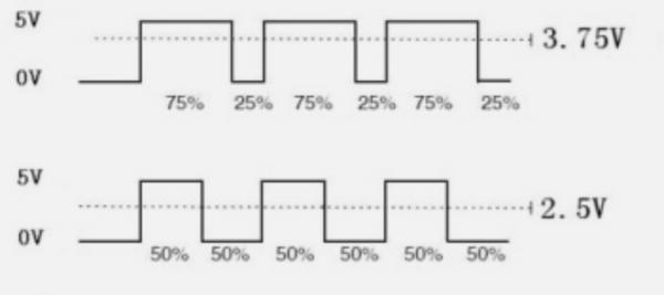 iPhone 13 全系全亮度 pwm 調光頻率 480Hz,是否比 12 更傷眼? iPhone 13 全系全亮度 pwm 調光頻率 480Hz,是否比 12 更傷眼?