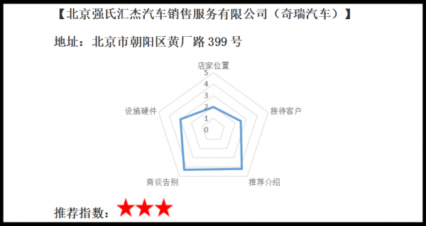 車企“最後一公里”上演最後的絞殺 經銷商主觀服務差距縮短 自主品牌追趕合資品牌 車企“最後一公里”上演最後的絞殺 經銷商主觀服務差距縮短 自主品牌追趕合資品牌
