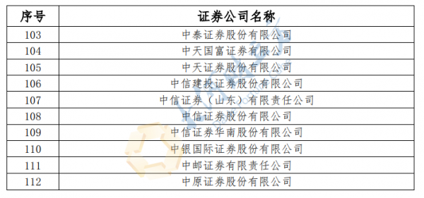 北交所確定112家證券公司成為該所會員，全名單公佈