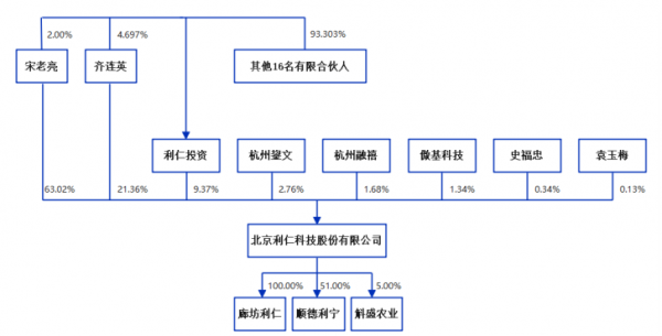 “電餅鐺大王”二度衝刺！巨頭之下，利仁科技能找到新出路嗎？| IPO見聞