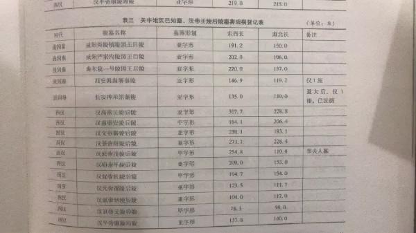 關於秦始皇陵的幾點小知識 關於秦始皇陵的幾點小知識