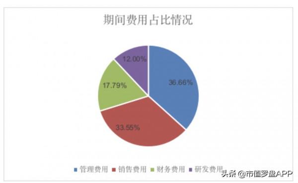 天合光能：“碳達峰”目標下的資本寵兒