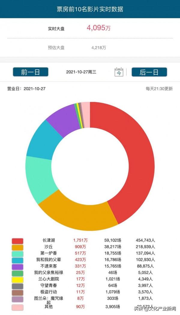 新聞：亞洲文化遺產保護對話會開幕；孟晚舟重回工作崗位發表感言