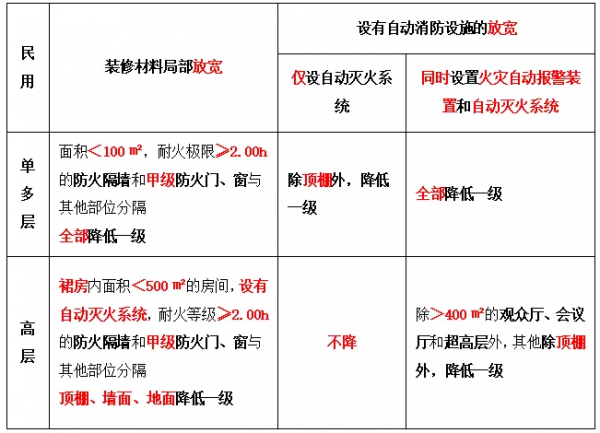 考點｜「 建築裝修材料 」附贈記憶方法
