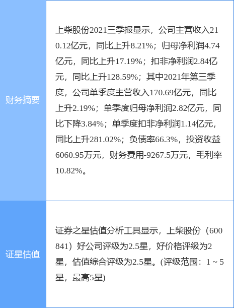 上柴股份最新公告:擬參設股權投資基金 重點關注汽車新能源等領域 上柴股份最新公告:擬參設股權投資基金 重點關注汽車新能源等領域
