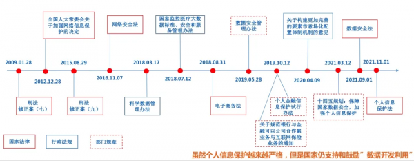 最近，我和隱私計算幹上了