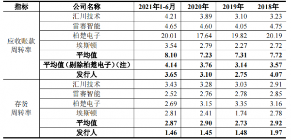 固高科技營收淨利潤波動，稅收優惠曾佔比過半，與客戶信披不一