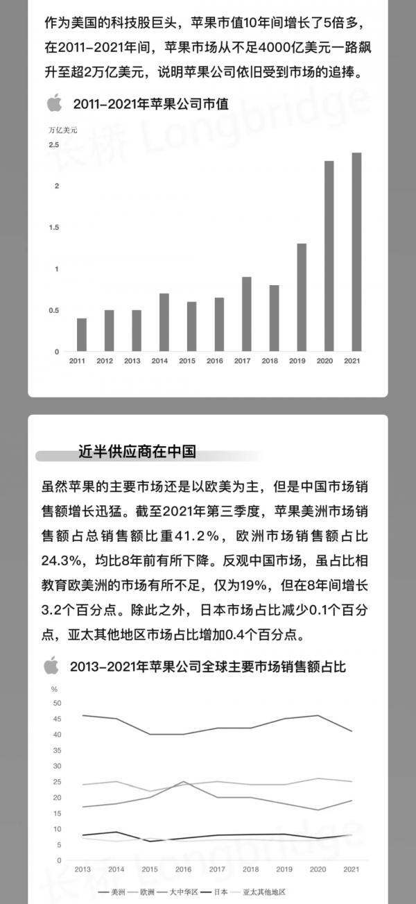iPhone這十年,離開喬布斯,庫克江郎才盡了嗎? iPhone這十年,離開喬布斯,庫克江郎才盡了嗎?