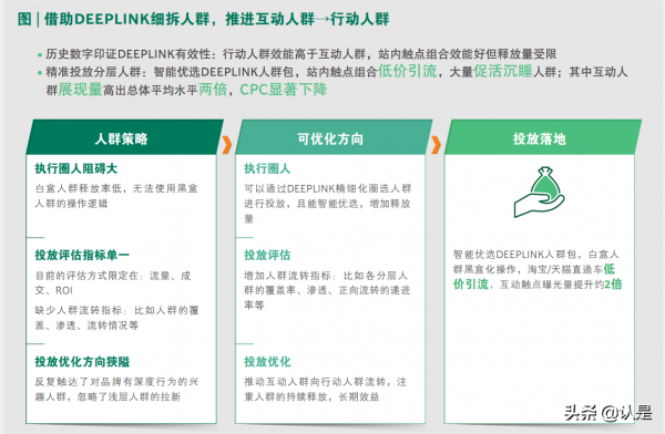 2021年營銷數智化趨勢洞察報告：深鏈經營孕育品牌發展新商機