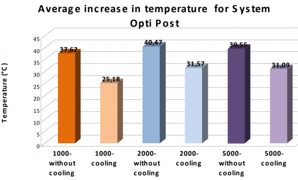 鑽牙過程中為什麼要不斷噴水？FLIR高速紅外熱像儀帶你揭秘全過程