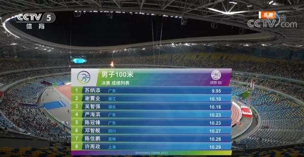 飛人蘇炳添，9秒95奪冠