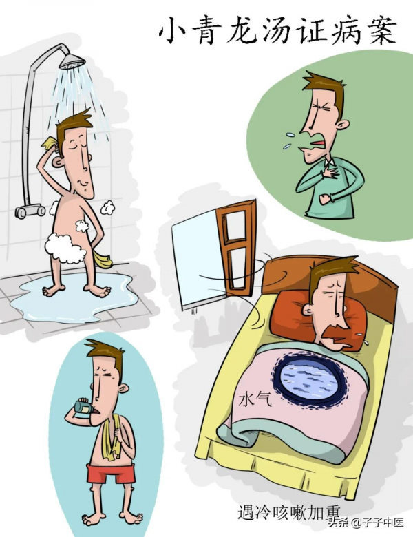 全本《傷寒論》高畫質漫畫版——簡單、好看、好掌握 全本《傷寒論》高畫質漫畫版——簡單、好看、好掌握