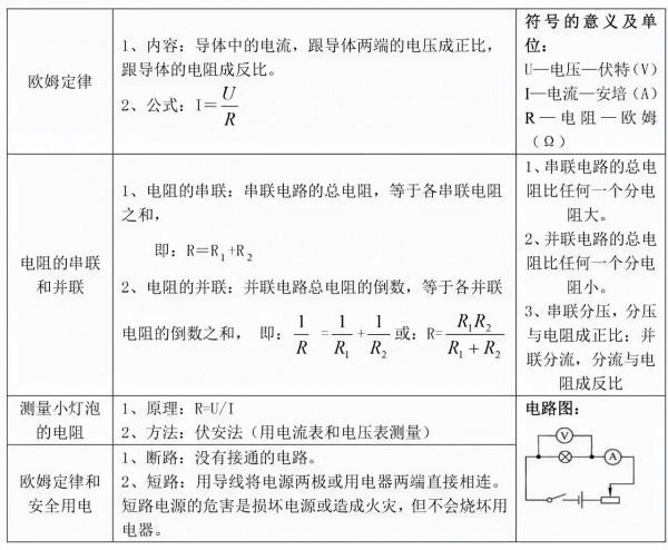 初中物理：每章節知識口訣，乾貨滿滿