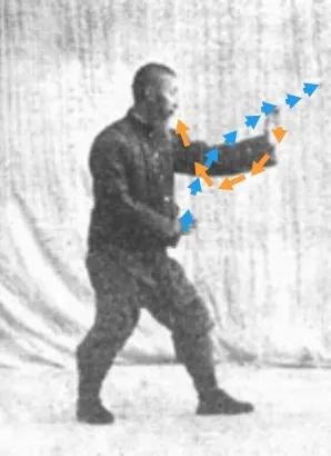 三體式技擊變化的四象解碼 | 太極拳易象探微 三體式技擊變化的四象解碼 | 太極拳易象探微