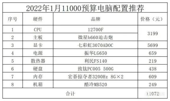2022年1月電腦配置推薦 2022年1月電腦配置推薦