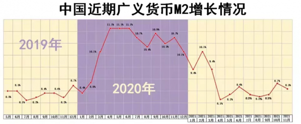 重要訊號：錢的“底部”或將來臨